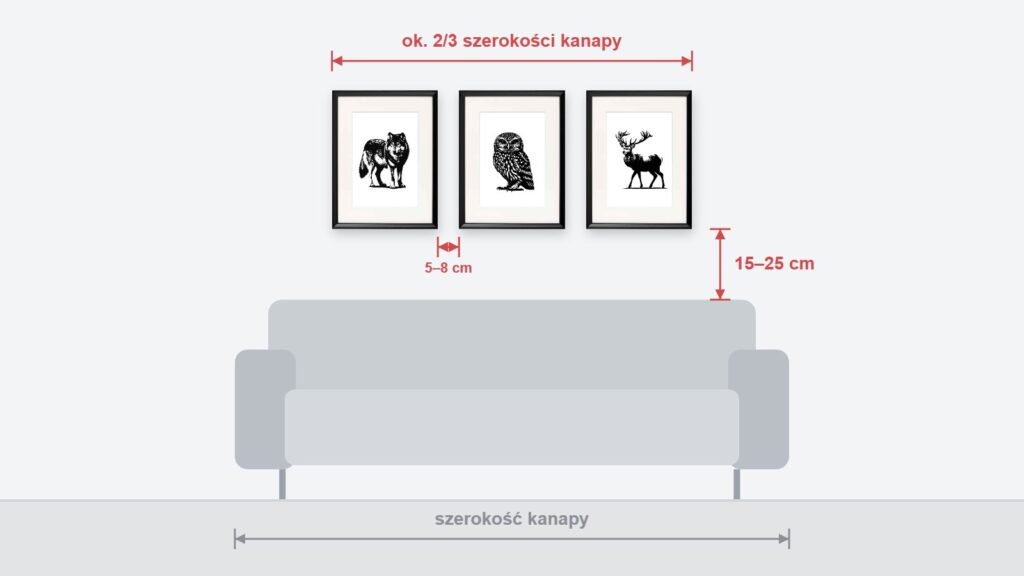 Schemat: trzy ramy 30×40 cm nad kanapą – szerokość ok. 2/3 kanapy, 15–25 cm nad oparciem, odstępy 5–8 cm