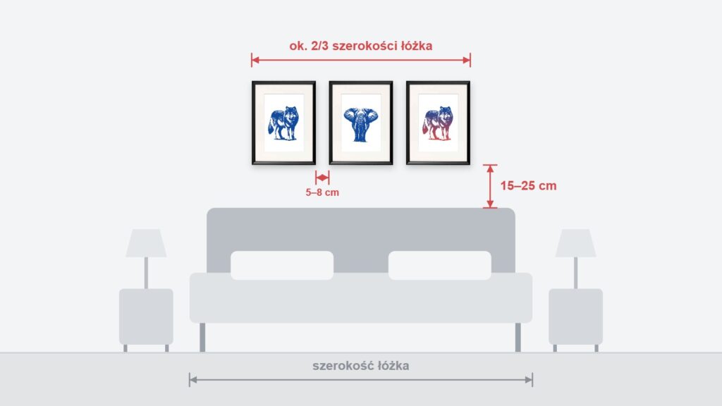 Schemat: trzy ramy 30×40 cm nad łóżkiem – ok. 2/3 szerokości łóżka, 15–25 cm nad zagłówkiem